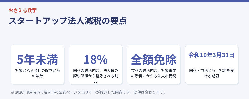 スタートアップ法人減税の要点