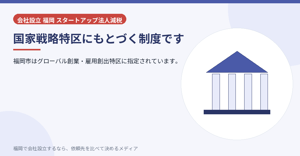 国家戦略特区にもとづく制度です／福岡の会社設立の代行を比べる