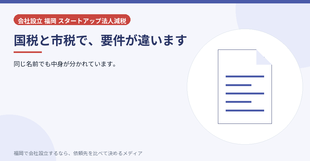 国税と市税で、要件が違います／福岡の会社設立の代行を比べる