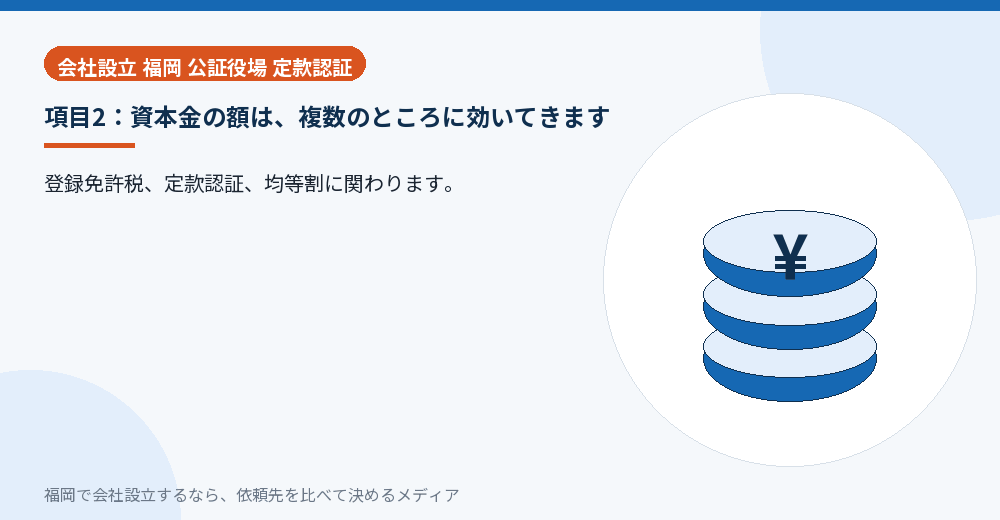 項目2：資本金の額は、複数のところに効いてきます／福岡の会社設立の代行を比べる