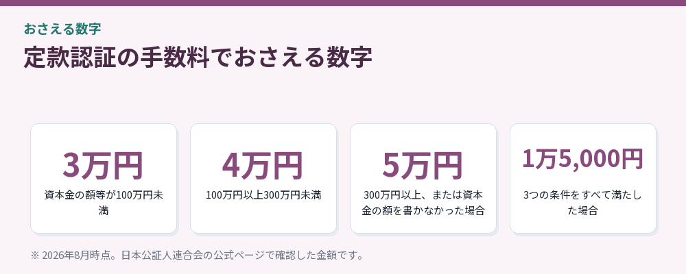 定款認証の手数料でおさえる数字