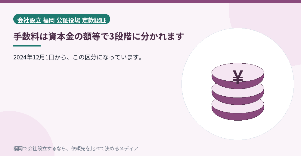 手数料は資本金の額等で3段階に分かれます／福岡の会社設立の代行を比べる