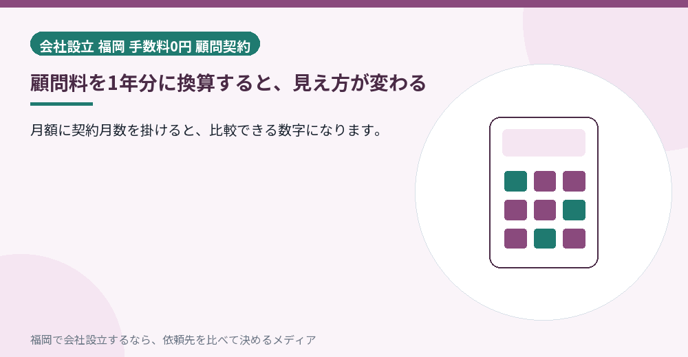 顧問料を1年分に換算すると、見え方が変わる／福岡の会社設立の代行を比べる