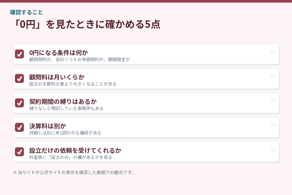 「0円」を見たときに確かめる5点