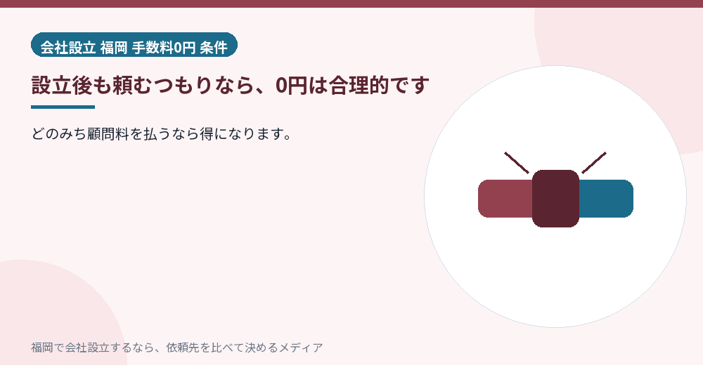 設立後も頼むつもりなら、0円は合理的です／福岡の会社設立の代行を比べる