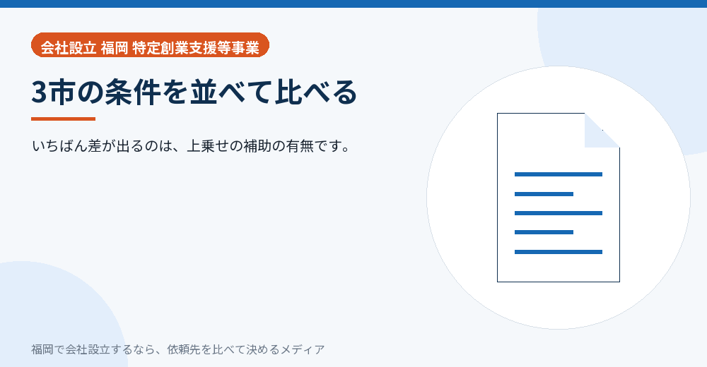 3市の条件を並べて比べる／福岡の会社設立の代行を比べる