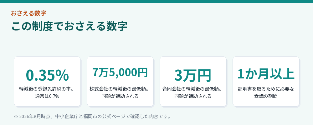 この制度でおさえる数字