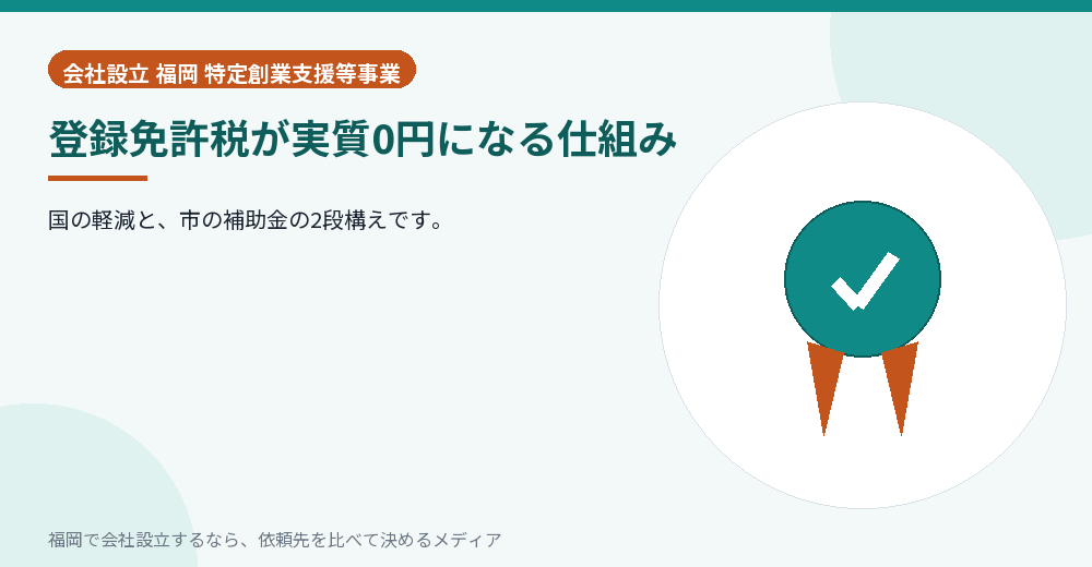 登録免許税が実質0円になる仕組み／福岡の会社設立の代行を比べる