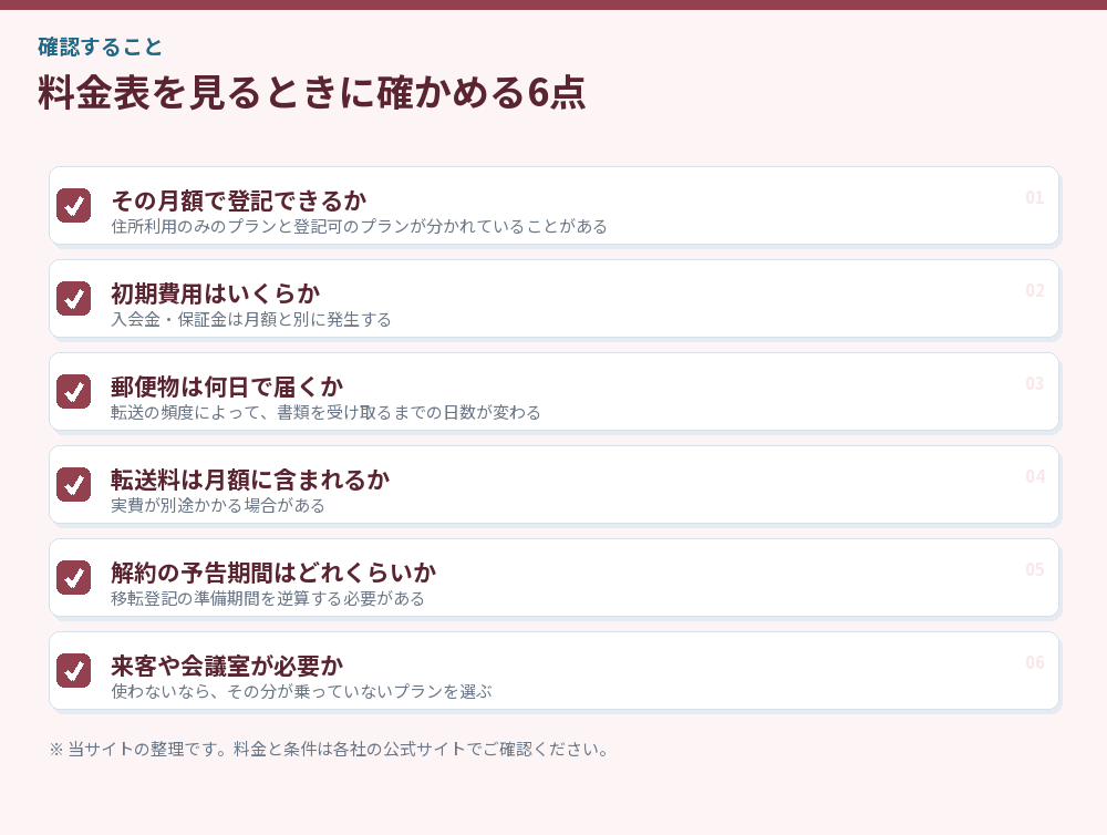 料金表を見るときに確かめる6点