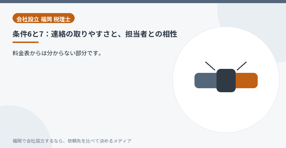 条件6と7：連絡の取りやすさと、担当者との相性／福岡の会社設立の代行を比べる