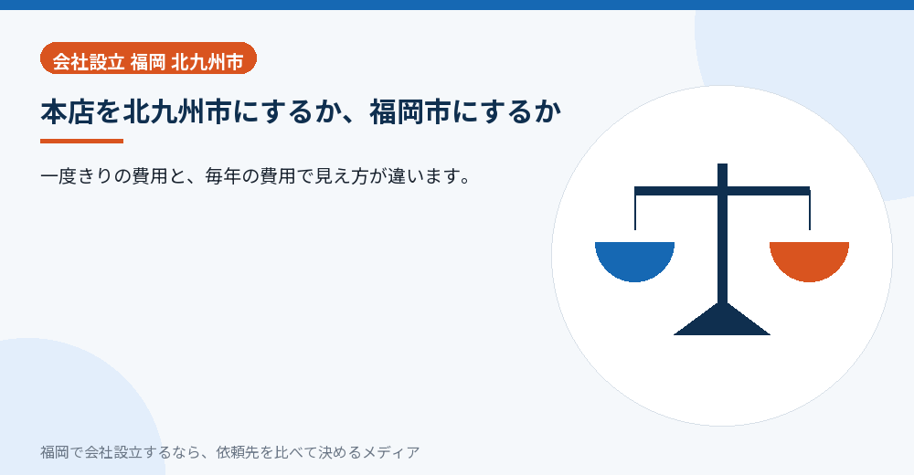 本店を北九州市にするか、福岡市にするか/福岡の会社設立の代行を比べる