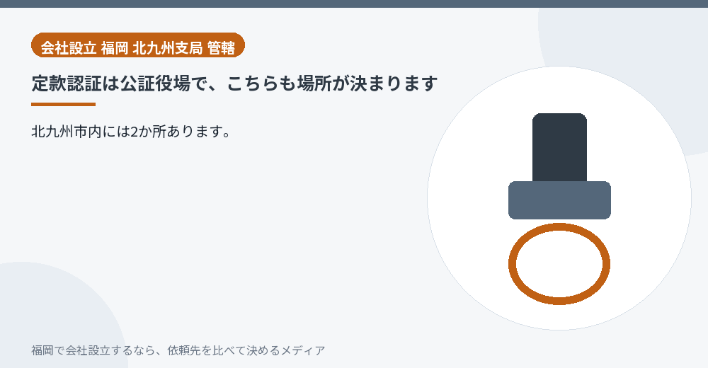 定款認証は公証役場で、こちらも場所が決まります／福岡の会社設立の代行を比べる