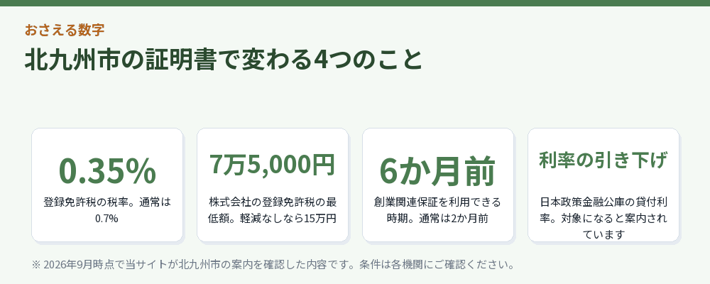 北九州市の証明書で変わる4つのこと