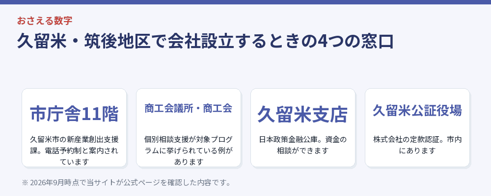久留米・筑後地区で会社設立するときの4つの窓口
